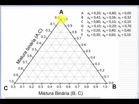 F-Q-II-aula-3-diagrama de fases triangulares - Parte I