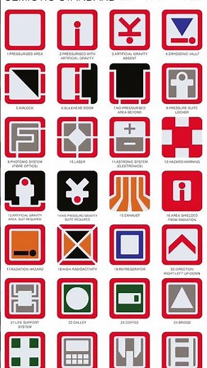 The HIDDEN language of Alien (1979)! #alien #nostromo