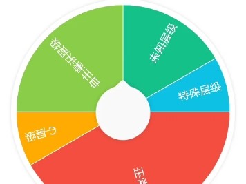 Level ω5“时空裂隙站”(用转盘创造新的后室层级(3))