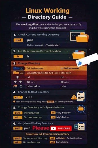 ⚡Linux pwd Command in 10 Seconds ⚡