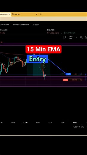 Day 3: Another Clean 15M EMA Entry 👀