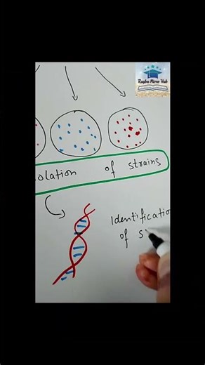 #identification #strains #shorts #trending #viralshorts #drawing