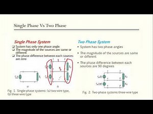 Electrical Drives and Instrumentation | Lecture - 01