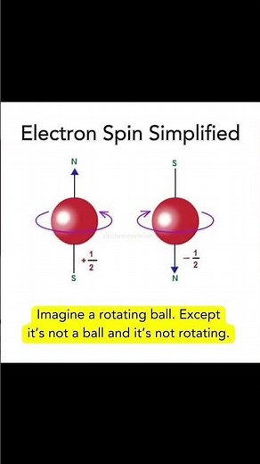 Spining of electrons | Spin quantum number | Rupak Singh chemistry