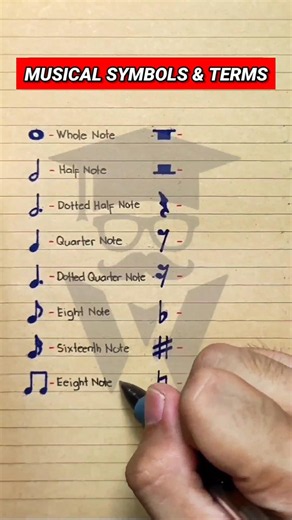 Musical Symbols & Terms - Part 2