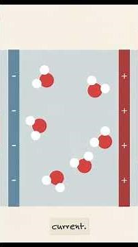 How Electrolysis Splits Water: Creating Clean Hydrogen Fuel