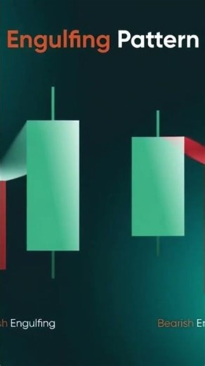 Engulfing Candlestick Patterns