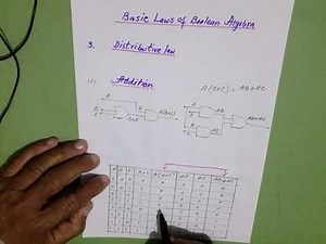 Lec - 41| Laws of Boolean Algebra | Distributive law of Addition | irshad academy