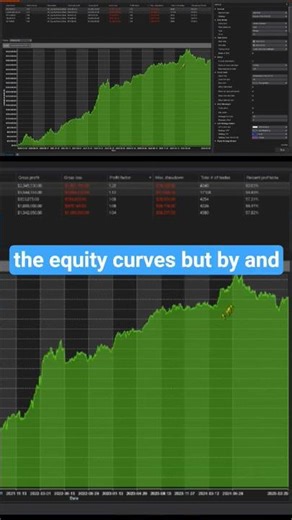 Equity curve on the NQ