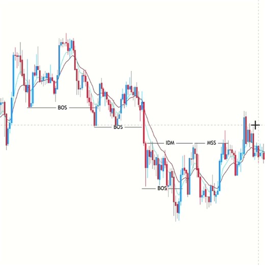 SMC ICT market structure Explained Consept #tranding