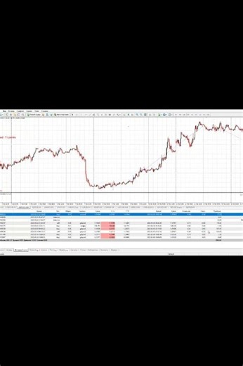 Обучение форекс разгон маленького депозита в 25 раз за 3 сделки!