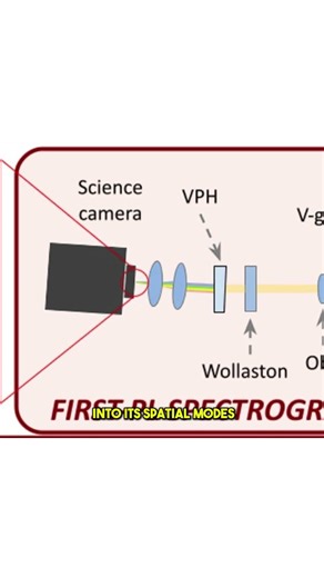 Changes Everything! Astronomers Reveal Hidden Structures Using a Photonic Lantern
