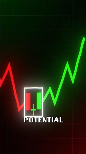 Strongest Candlestick Pattern 💪