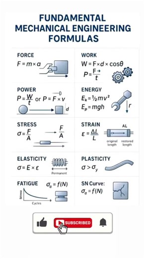 Fundamental Mechanical Engineering Formulas You Must Know ⚙️📘