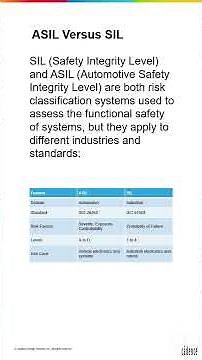 Building FMEDA Hierarchy for Automotive SoC Design | ASIL vs SIL