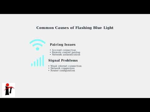 EE Set Top Box Flashing Blue – Pairing, Signal & Boot Troubleshooting