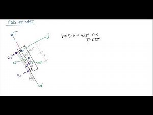 Engineering Statics Lesson 6-1, Example 2 pt 1: Finding Reactions for a Machine