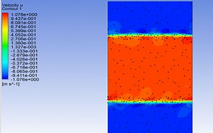 Particles in a Periodic Double Shear Flow -fluent