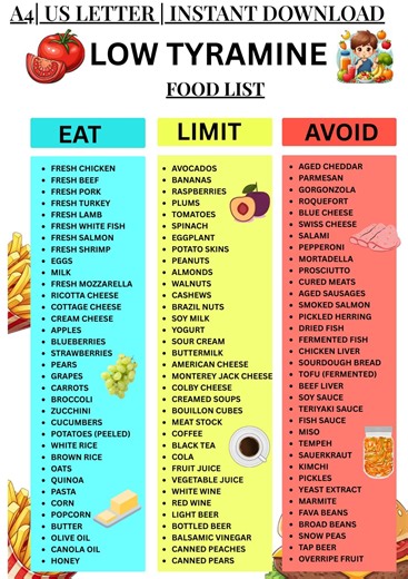 Low Tyramine Food List Printable, Migraine Diet PDF, Tyramine Restricted Diet Chart, Low Tyramine Foods Instant Download - Etsy