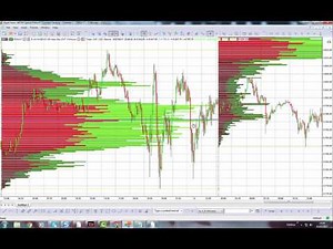 Multicharts .NET Special Edition - configurare dati CQG