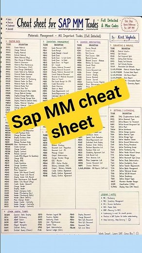 SAP MM Top 20 T-Codes Cheat Sheet | Must Know SAP MM Transaction Codes #SAPMM #SAPShorts