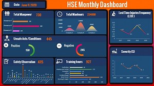 In This Video tutorial, you will learn how to create Automated Safety KPI Dashboards using Powerpoint slide linked to excel backend Datasheet the Dashboard showing an example of Safety KPI's and records on monthly basis and it's easy to edit and can be downloaded from the link below Download: https://softgrame.com/create-an-automated-safety-dashboard-linked-to-powerpoint/ Web: https://softgrame.com/ & https://hsseworld.com to read the articles: https://hsseworld.com/evaluating-the-effectiveness-