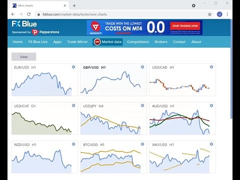 FX Blue Mini Charts - introduction