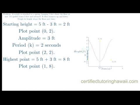AP Precalculus 3.1 Periodic Phenomena