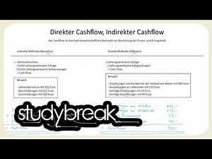 Direct Cash Flow, Indirect Cash Flow | Real Estate Management