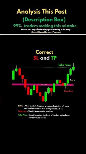 Mastering Risk Management with Stop Loss & Take Profit