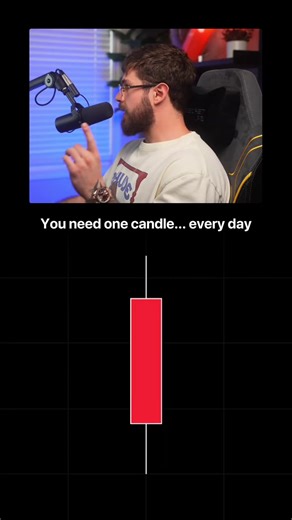 This simple strategy consistently gives me winning trades. It's easy, it's boring. But it works. #trading #daytrading #caspersmc #investing #trader