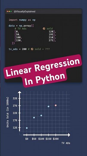 Linear Regression In Python In Under 50s #python #machinelearning