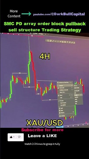 Revealing the SMC PD Array: Unveiling a Powerful Trading Strategy