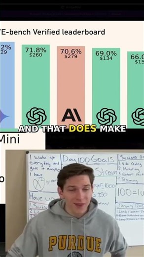 Opus 4.5 vs. Sonnet 4.5: The Price Difference is Huge!