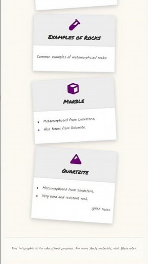 Metamorphic rocks: Formation processes heat, pressure, chemical alteration