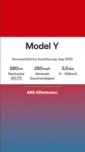 Sustainably accelerate from 0 to 100 km/h in 3.5 seconds. The Tesla Model Y Performance is here!