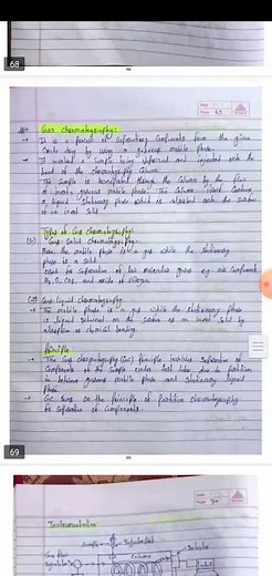 Modern Pharmaceutical Analytical Techniques (MAT) Notes PDF | M.Pharm Notes