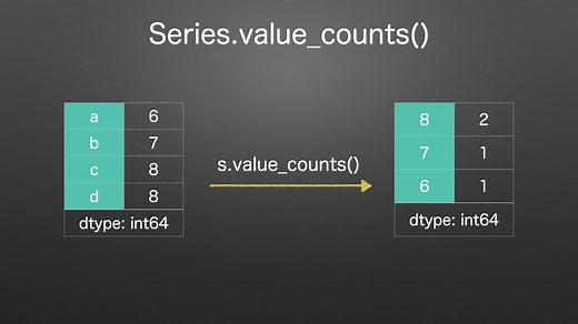 【pandas函数大全】 Series.value_counts() 动画可视化快速讲解 python 必学库