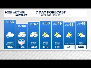 CONNECTICUT FORECAST Midday Nov. 10
