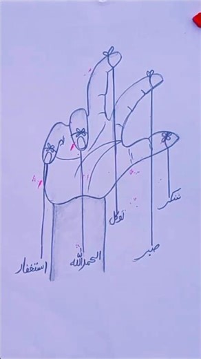 Drowning of Hand 🤲#viral #viralvideo #arabicart #arabicdesigns #shorts February 19, 2026