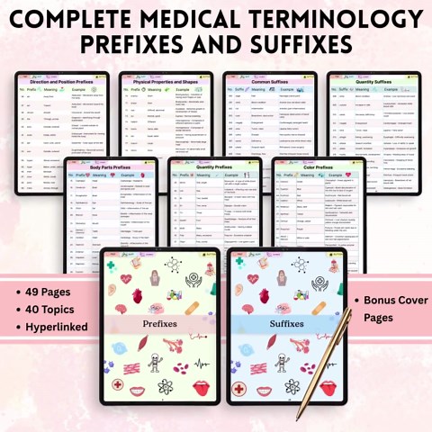 Medical Coding Bundle | 400+ Pages Study Guide Printable PDF | Coding Worksheets, Quizzes & Cheat Sheet | Nursing Students - Etsy