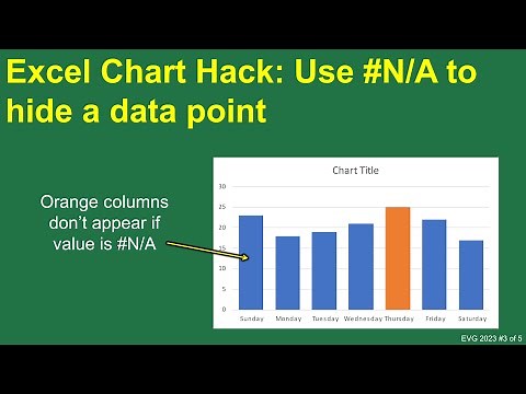 EVG 2023 Excel Chart Hack #3: Use #N/A to hide a data point