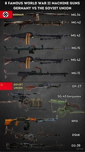 6️⃣ WW2 Weapons Showdown — German MGs vs Soviet MGs (Insane Details)