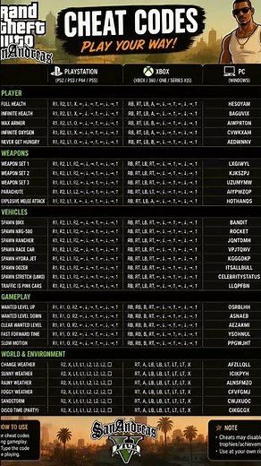 GTA San Andreas All Cheat Codes 🔥 | Complete Cheat Codes List 🎮