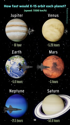 What If the X-15 Tried to Orbit Each Planet?