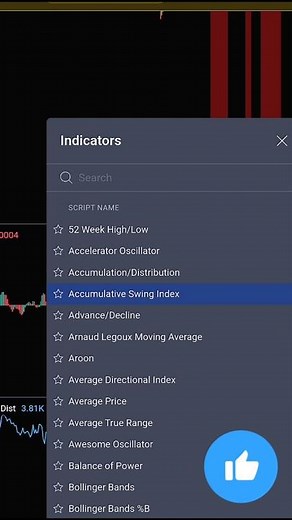 TradingView premium crack #trading