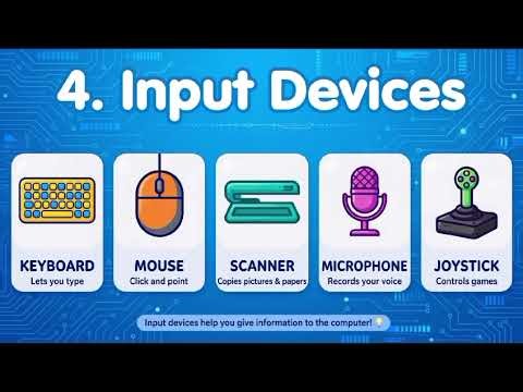 💻 COMPUTER FUNDAMENTALS | LESSON 1 | COMPLETE BASICS FOR BEGINNERS | @SNEHADECODED#computerfundament