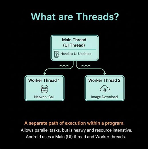 What are threads? #tips #learn