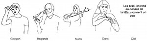 Le langage des signes Makaton