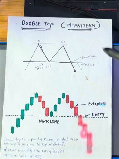 Understanding the Double Top M-Pattern in Trading